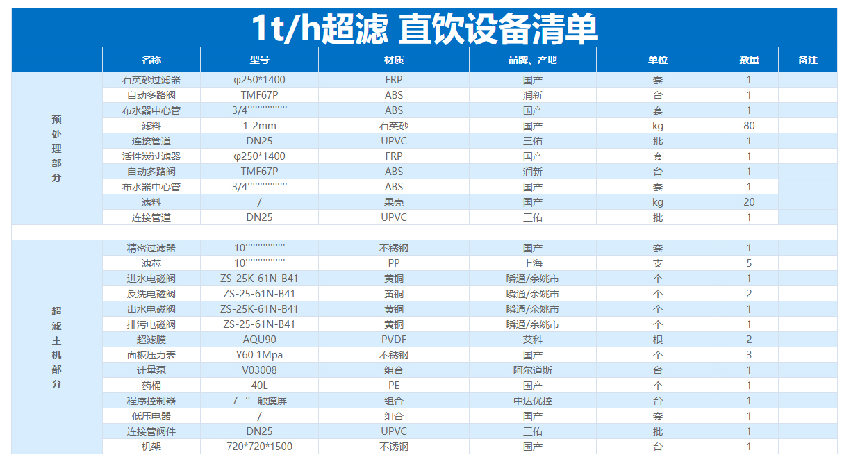 1T/H(每小时出水1吨)超滤净水设备